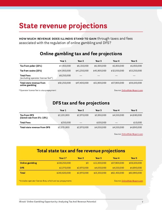 Illinois gambling age gambling roulette superstition